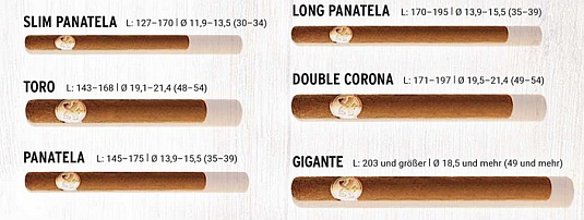 Wissen Zigarrenformate